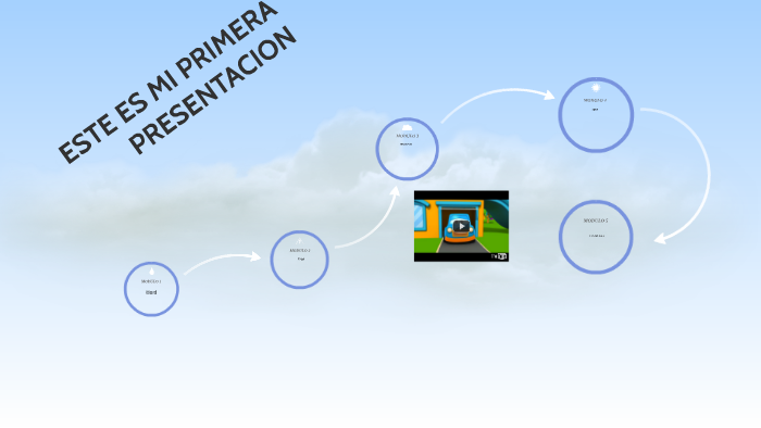 ESTE ES MI PRIMERA PRESENTACION by Carmen Ayala on Prezi