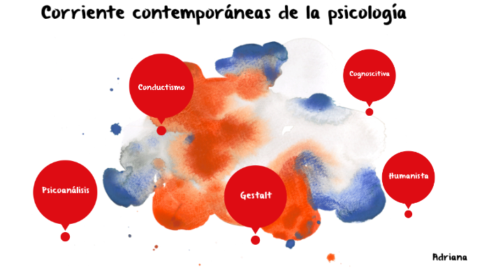 Teorias Y Corrientes Contemporaneas En Psicologia prezi.com