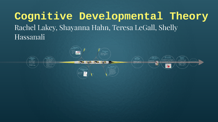 Cognitive Developmental Theory by Shayanna Clark Clark on Prezi