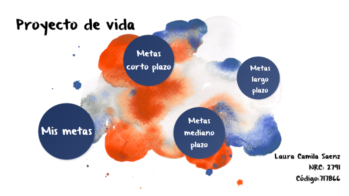 (For Prezi Video) Proyecto de vida by Laura Saenz on Prezi