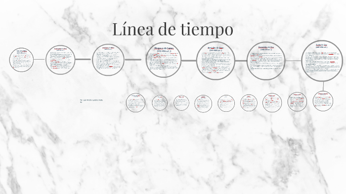 Línea de tiempo by Juan Andrés Cardona on Prezi