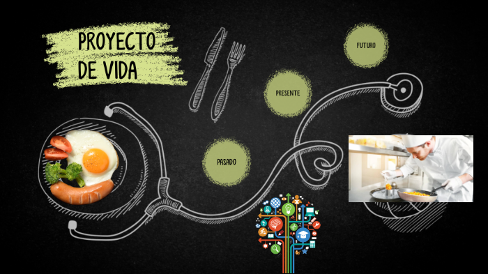 PROYECTO DE VIDA by GABRIEL CARVAJAL on Prezi