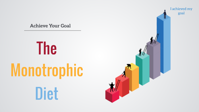 Monotrophic Diet by Dylan Lyttle on Prezi