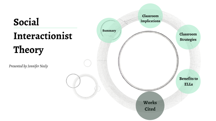 Social Interactionist Theory & ELL By Jennifer Neely On Prezi