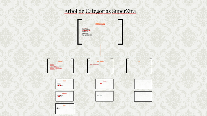 Árbol de Categorías SuperXtra by Luis Juliet