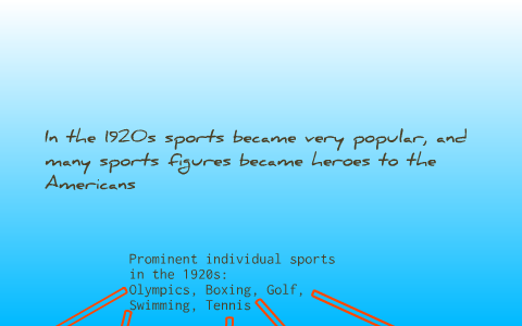 Individual Sports in the 1920s by ethan conti on Prezi