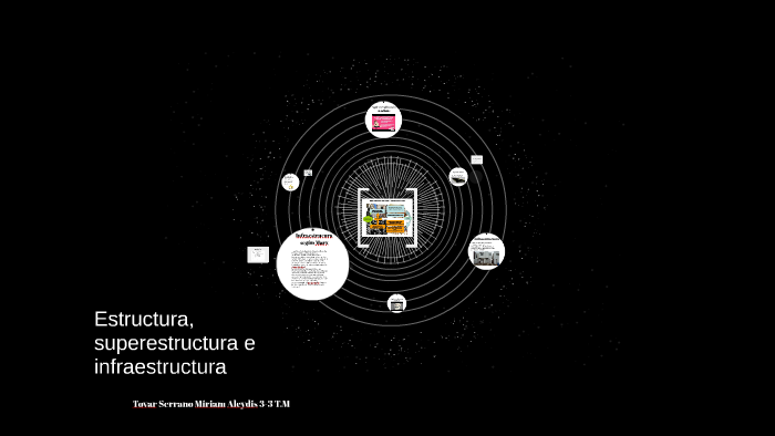 Estructura, Superestructura E Infraestructura By Miriam Aleydis Tovar ...