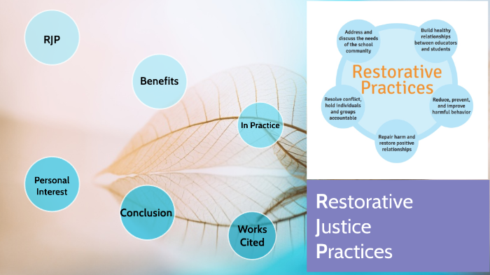 Restorative Justice Practices by Sarah Murphy on Prezi