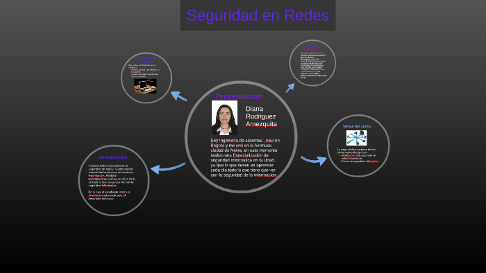 Seguridad en Redes by DIANA AMEZQUITA on Prezi