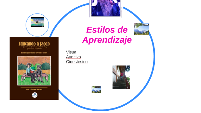 Estilos de Aprendizaje by Mary Luz Rupay Ruiz on Prezi