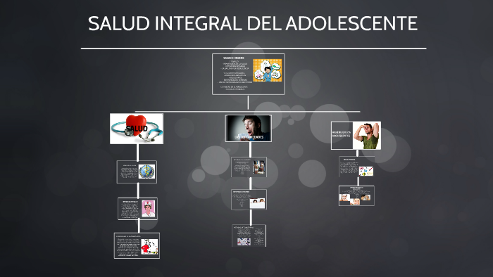 Salud Integral Del Adolescente By Lizeth Gutierrez On Prezi 9658