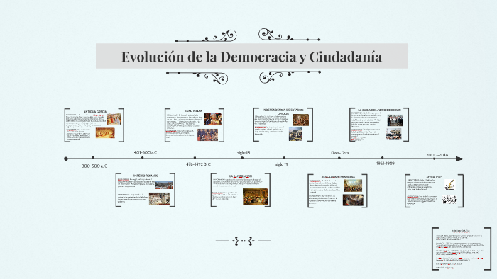 Evolucion de la Democracia y el conce´to de ciudadania by alejandro karaman