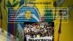 DEMOCRACIA DEL ECUADOR By Ccc Cconste.0586 On Prezi Design