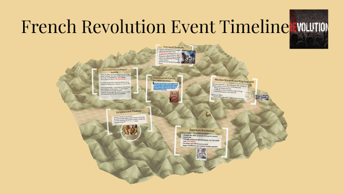 French Revolution Event Timeline by Mitch Cooper on Prezi