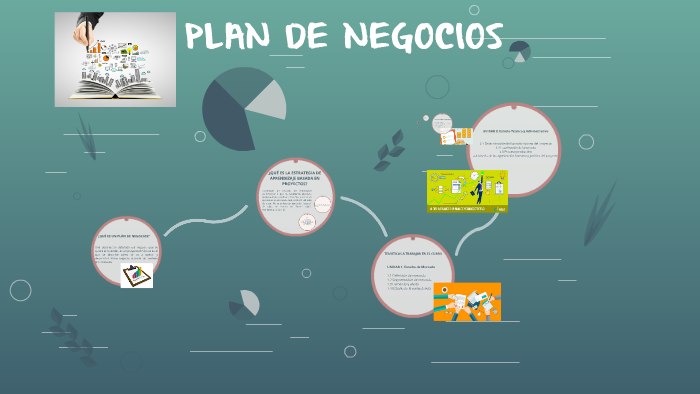 PLAN DE NEGOCIOS by María Parra on Prezi