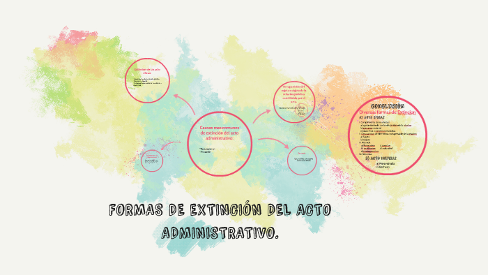 FORMAS DE EXTINCIÓN DEL ACTO ADMINISTRATIVO. By Ariadna Morales On Prezi