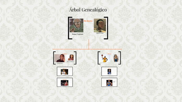 arbol genealogico [classic]
