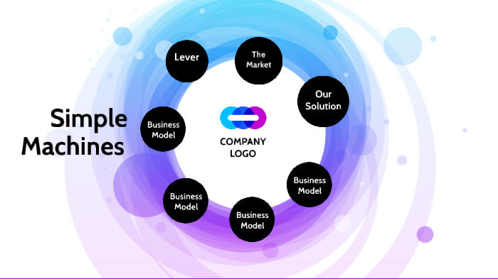 Simple Machines by Ana Daughtry on Prezi