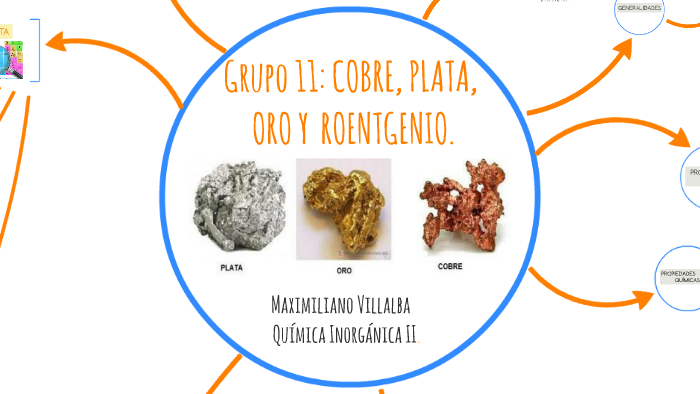 Grupo 11: COBRE, PLATA, ORO Y ROENTGENIO. by Maximiliano Villalba on Prezi