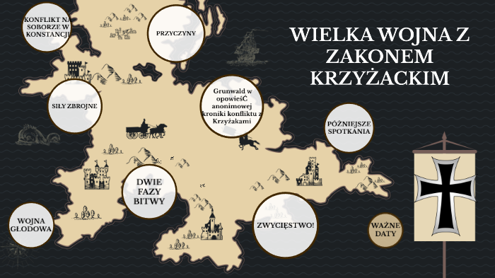wielka wojna z krzyżakami by Laura Stępień on Prezi