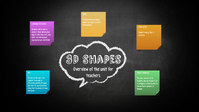3D Shapes by Kathryn Woolford
