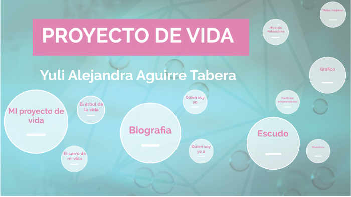 PROYECTO DE VIDA by yuli aguirre on Prezi