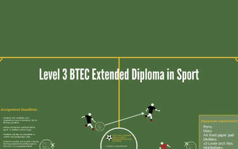 btec level 3 extended diploma is equivalent to how many a levels