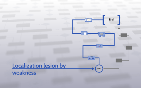 Localization lesion by weakness by Ayuth Jintarax on Prezi