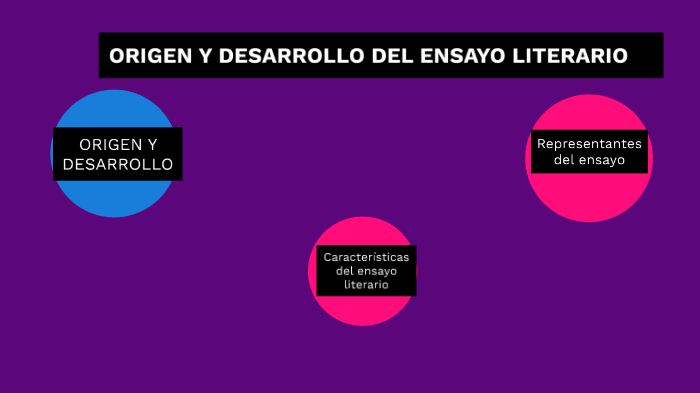 Caracteristicas Del Ensayo Literario By Perlajazmin Flores On Prezi 4433