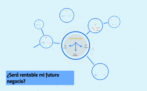 Futuro Rentable ¿Será rentable mi futuro negocio? by Alberto Martorell García on Prezi