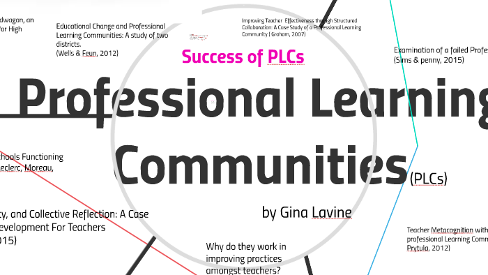Professional Learning Communities by Gina Lavine on Prezi