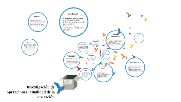 Finalidad De La Operacion Estudio Del Trabajo prezi.com