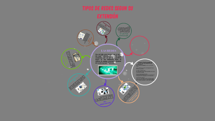 TIPOS DE REDES SEGUN SU EXTENSION By Esau Arevalo