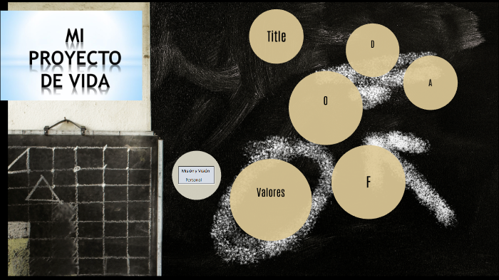 Proyecto de Vida by Llerry Angel on Prezi