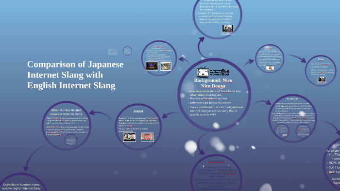 Lol' in Japanese (and More Japanese Internet Slang You Must Know