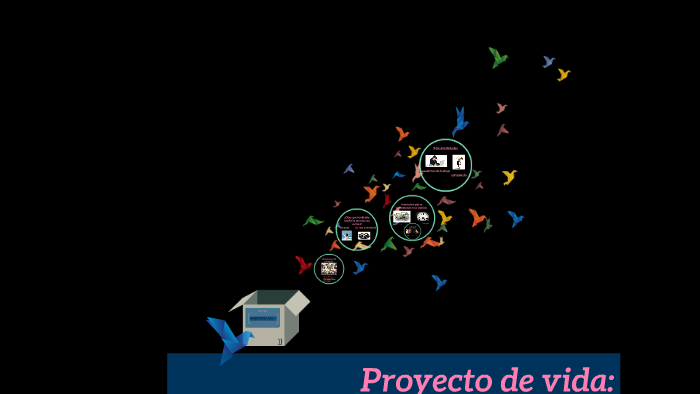 Proyecto de vida by fatima rosa paredes cortez on Prezi