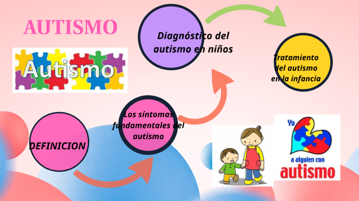 AUTISMO by Rocio Paz Zavaleta on Prezi