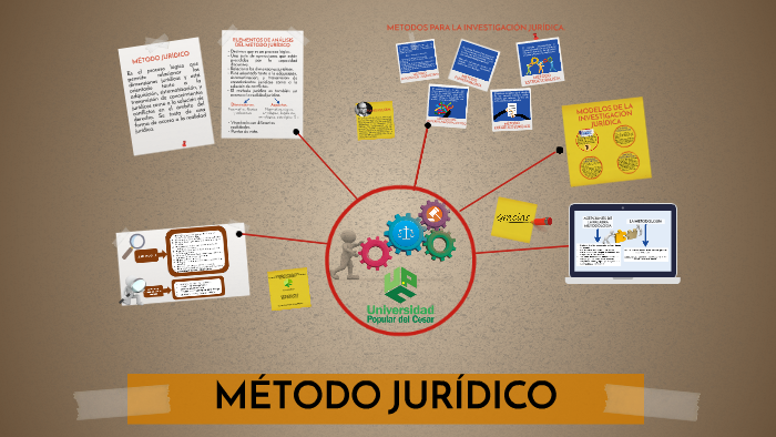 Metodo Juridico By Jisseth Castillo On Prezi 3061