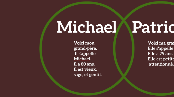 My Family Tree by olivia gibbs on Prezi