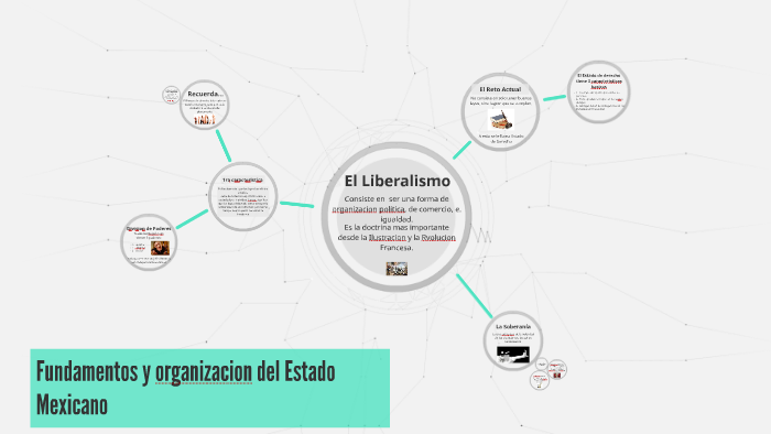 Fundamentos y organizacion del Estado Mexicano by miranda salas on Prezi