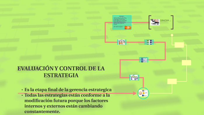 EVALUACIÓN Y CONTROL DE LA ESTRATEGIA by jenny sanchez herrera on Prezi