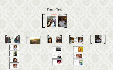 Family Tree by Anthony Forte on Prezi