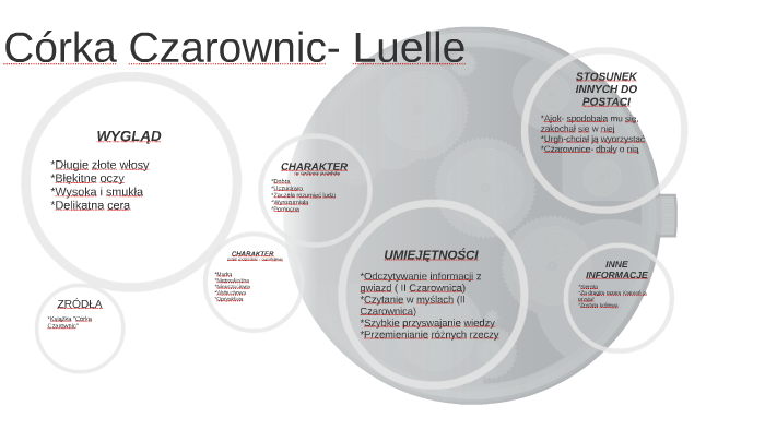 Córka Czarownic- Luelle by Nikola Kociubska on Prezi