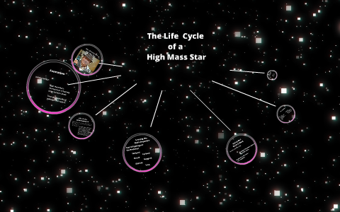 The Life Cycle of a High-Mass Star by Nalu Thain