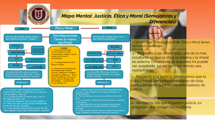 Mapa mental: La Justicia, La Ética y La Moral by Victor Herrera Millán