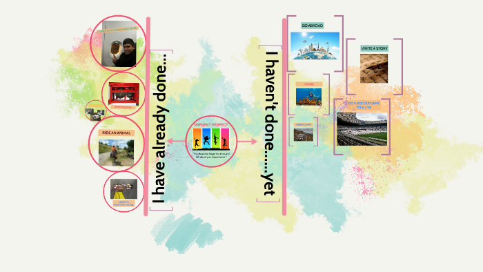 PRESENT PERFECT by manuel lopez on Prezi