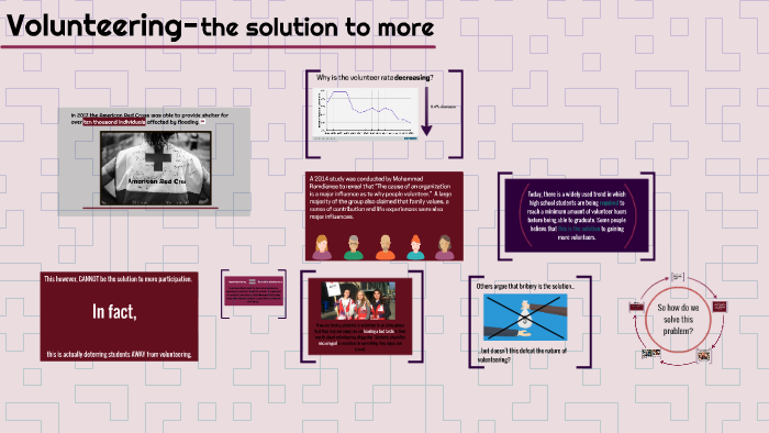 Volunteering by on Prezi