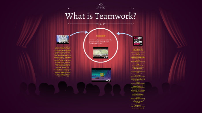 What is Teamwork? by leonel cuellar on Prezi