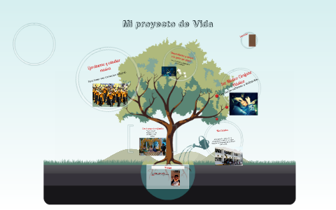 Mi proyecto de Vida by Edgar Lopez on Prezi