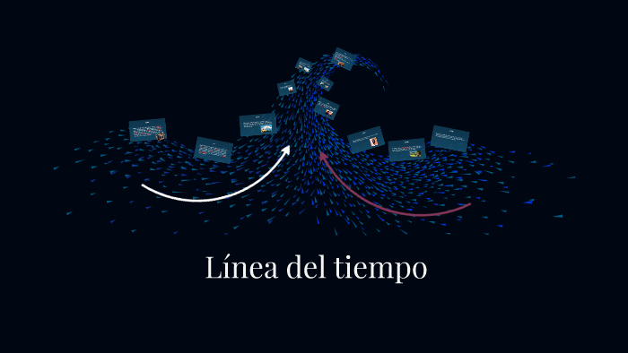 Línea del tiempo by Alejandra Rojas on Prezi